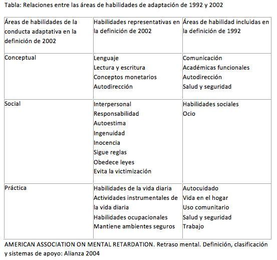 Sección para profesionales de Ocio y tiempo libre 2